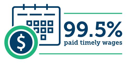 Timely Paid Wages